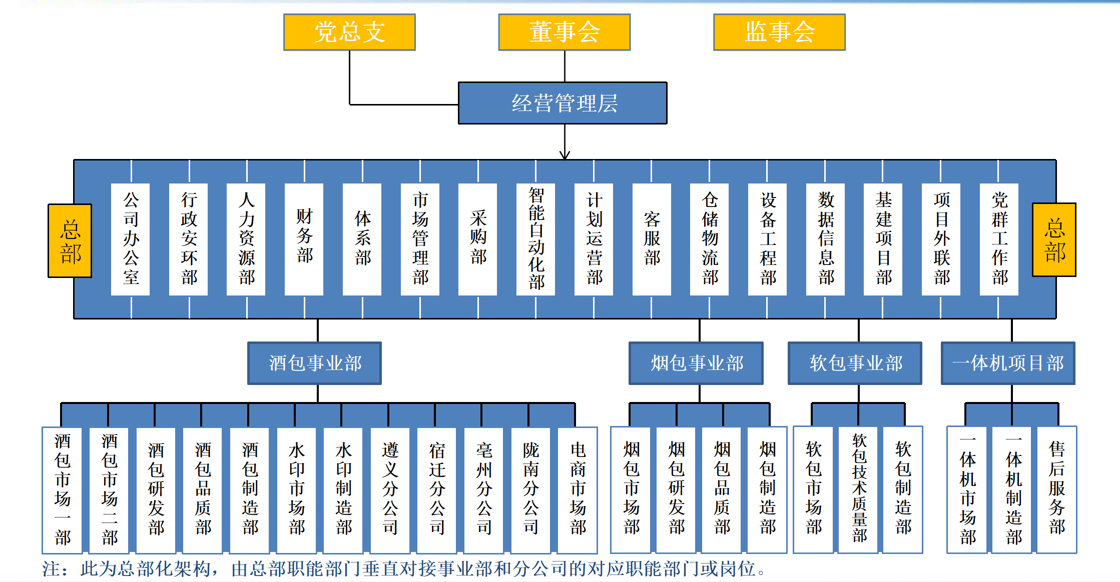 華?？萍冀M織架構(gòu)_01(2).png