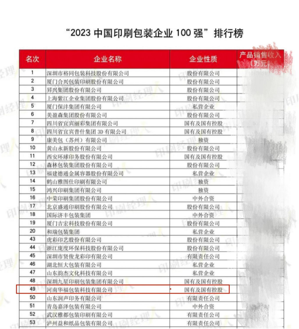 華?？萍既脒x“中國印刷包裝百強企業(yè)前50強”
